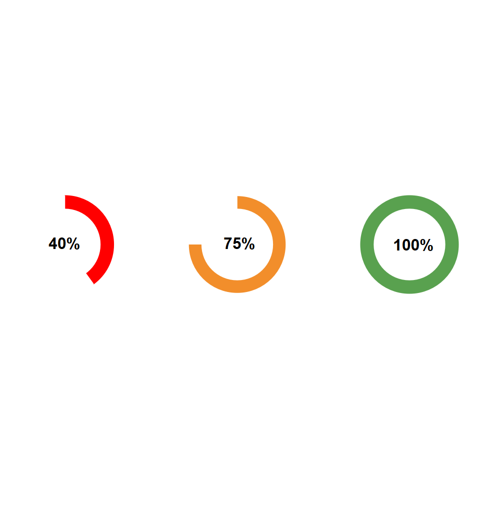 CONDITIONAL FORMATTING ON DONUT CHART IN&nbsp;TABLEAU